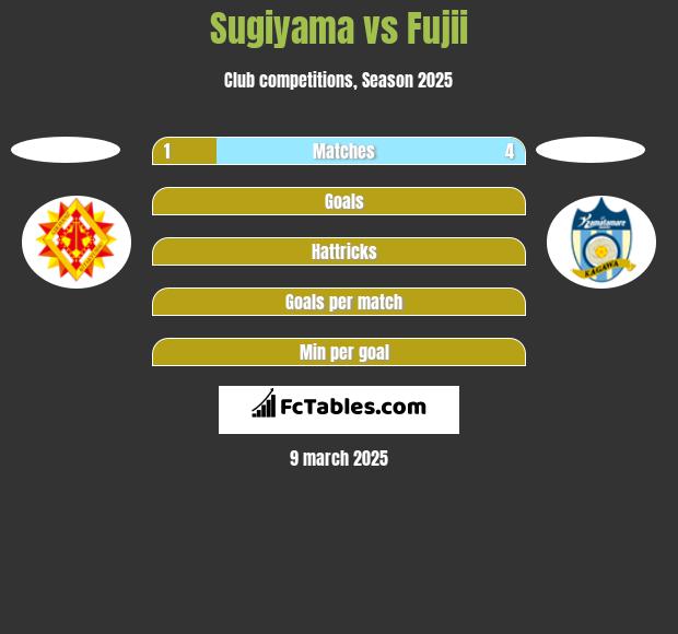 Sugiyama vs Fujii h2h player stats