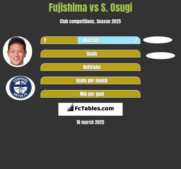 Fujishima vs S. Osugi h2h player stats