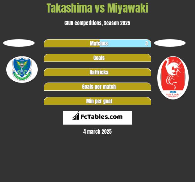 Takashima vs Miyawaki h2h player stats