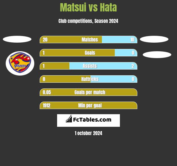 Matsui vs Hata h2h player stats