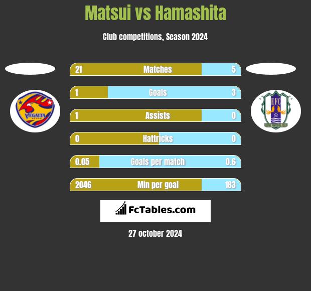 Matsui vs Hamashita h2h player stats