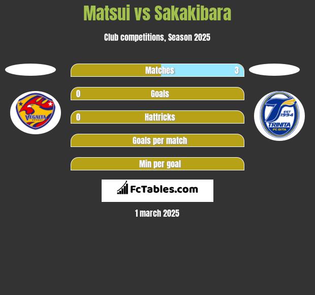 Matsui vs Sakakibara h2h player stats