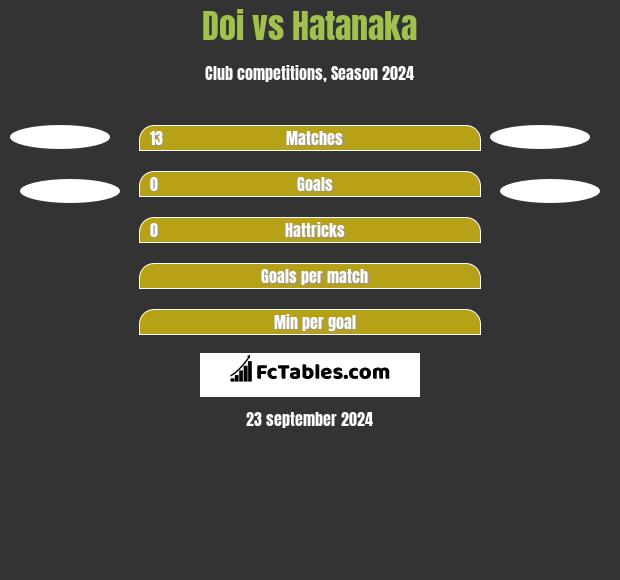 Doi vs Hatanaka h2h player stats