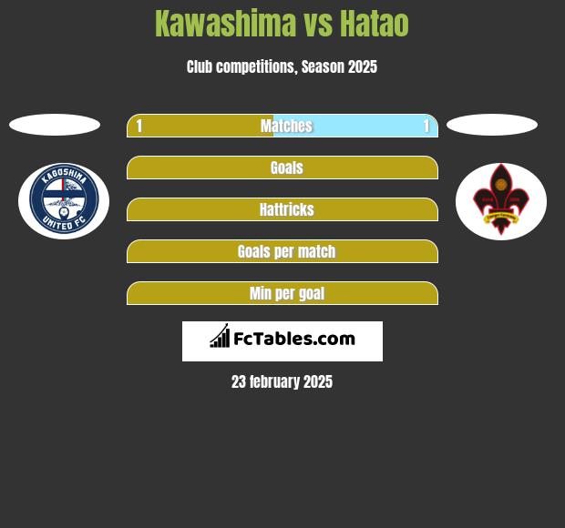 Kawashima vs Hatao h2h player stats