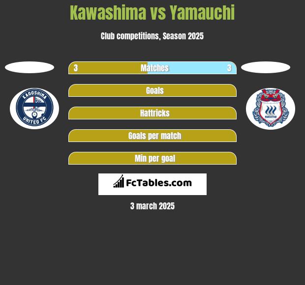 Kawashima vs Yamauchi h2h player stats