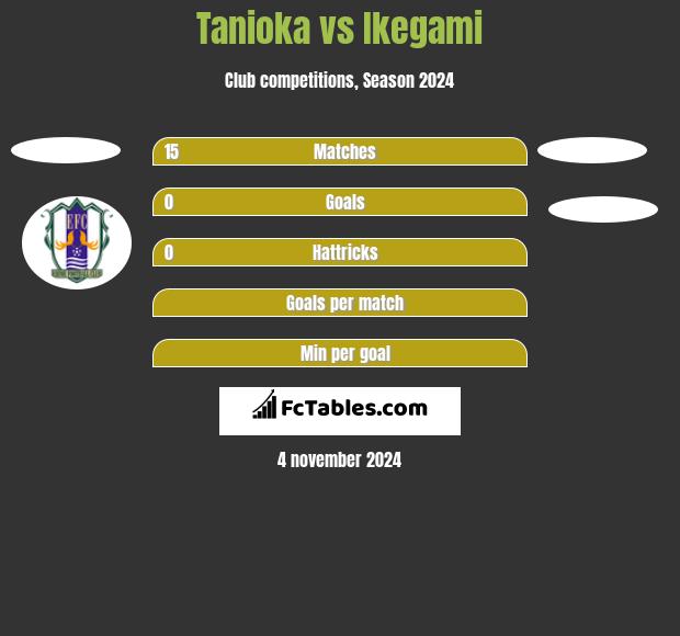 Tanioka vs Ikegami h2h player stats