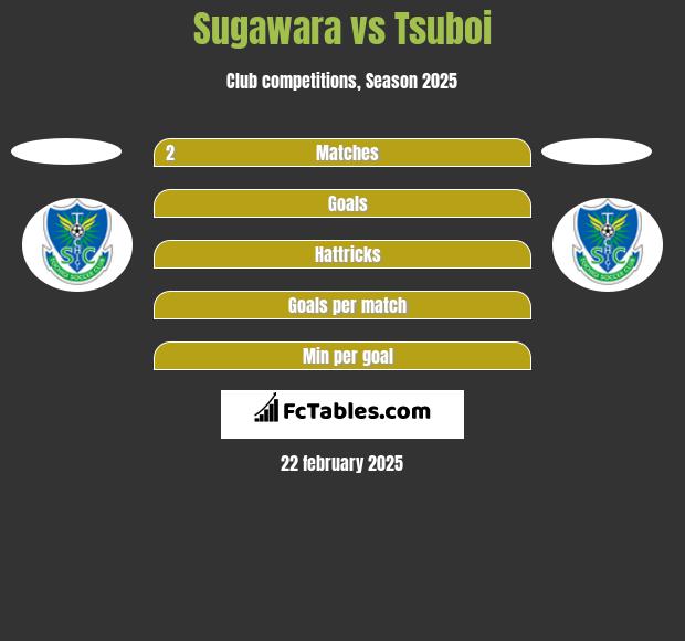 Sugawara vs Tsuboi h2h player stats