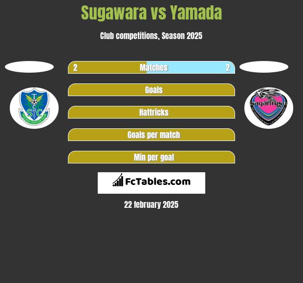 Sugawara vs Yamada h2h player stats