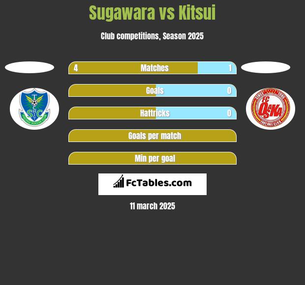 Sugawara vs Kitsui h2h player stats