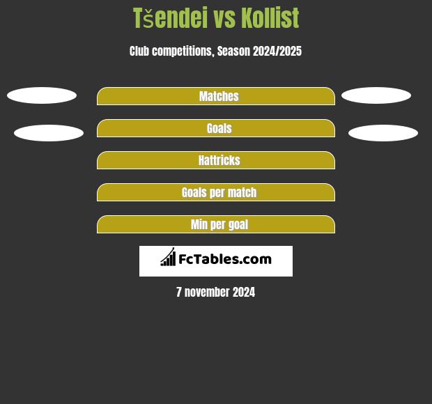 Tšendei vs Kollist h2h player stats