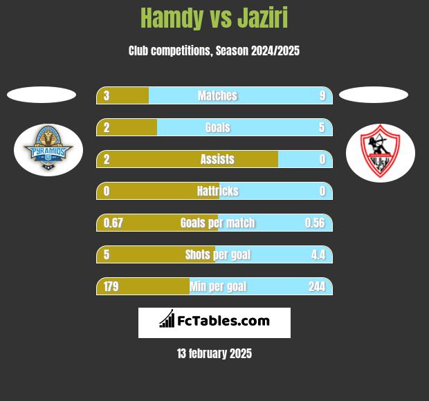 Hamdy vs Jaziri h2h player stats