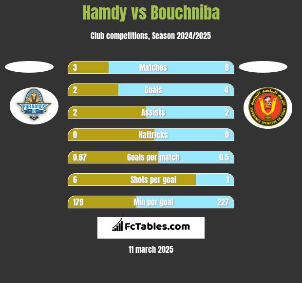 Hamdy vs Bouchniba h2h player stats