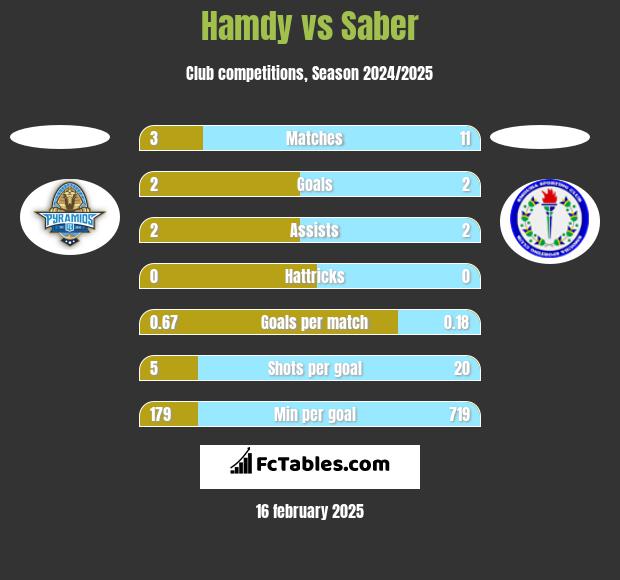 Hamdy vs Saber h2h player stats