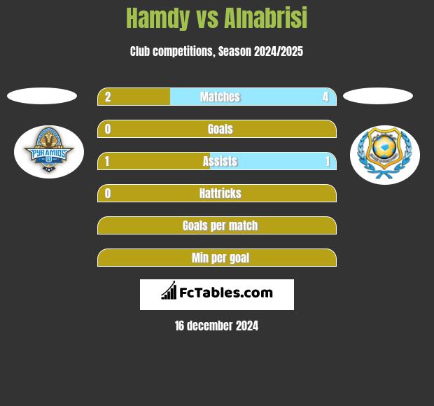 Hamdy vs Alnabrisi h2h player stats