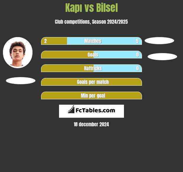 Kapı vs Bilsel h2h player stats