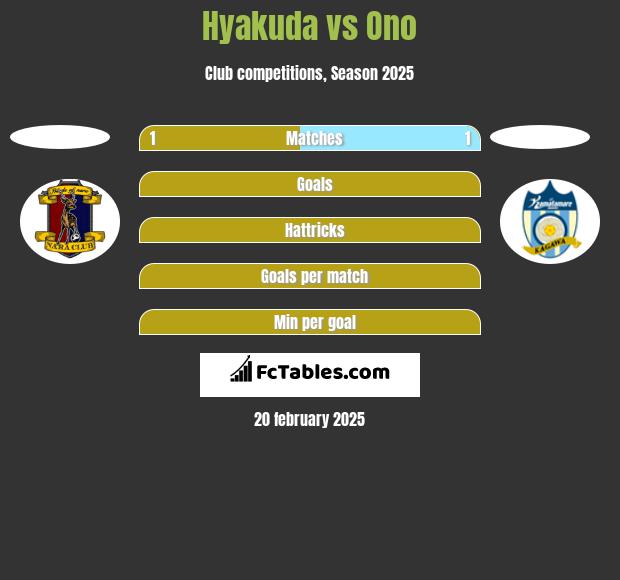 Hyakuda vs Ono h2h player stats