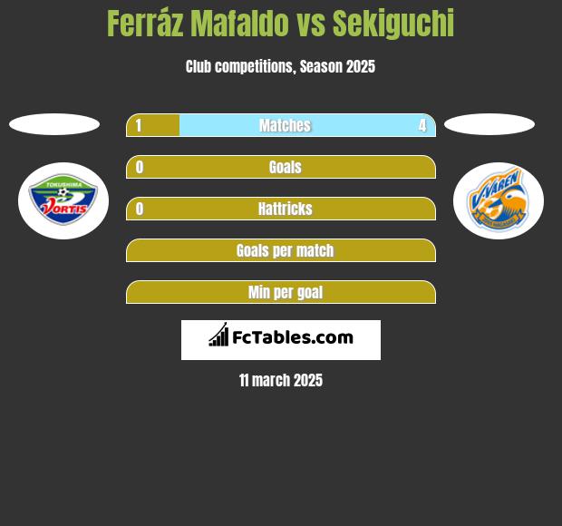 Ferráz Mafaldo vs Sekiguchi h2h player stats