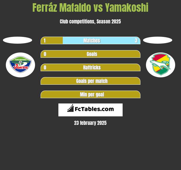 Ferráz Mafaldo vs Yamakoshi h2h player stats