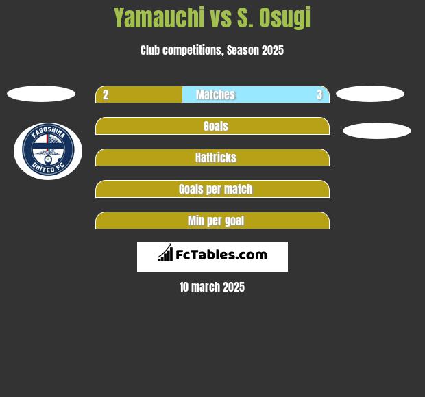 Yamauchi vs S. Osugi h2h player stats