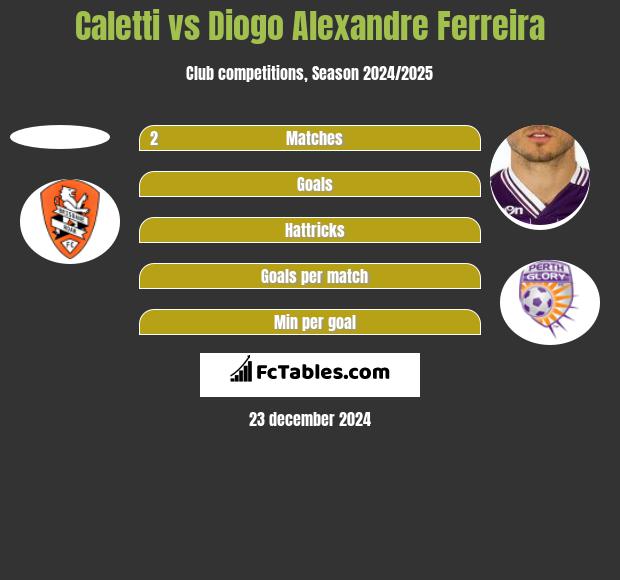 Caletti vs Diogo Alexandre Ferreira h2h player stats