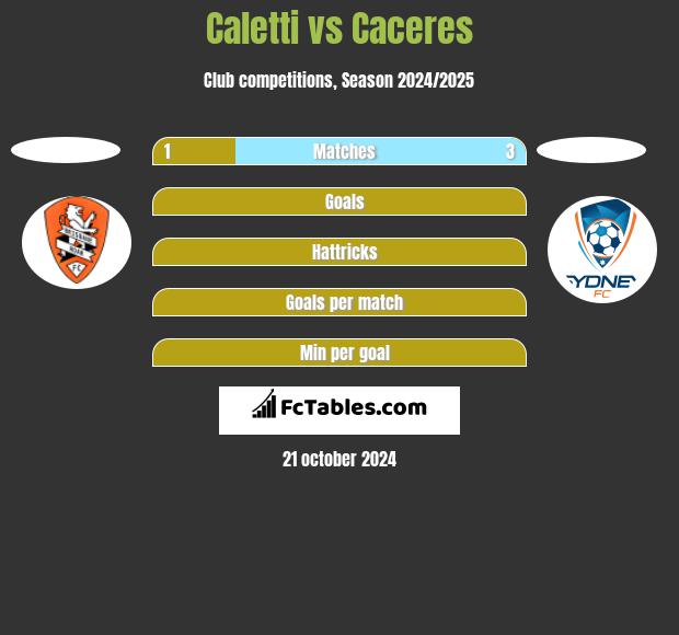 Caletti vs Caceres h2h player stats