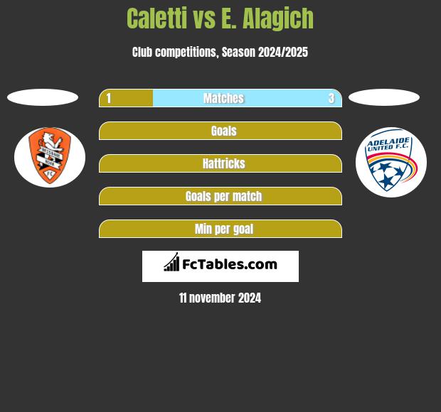 Caletti vs E. Alagich h2h player stats