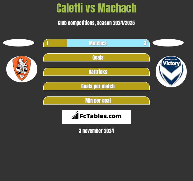 Caletti vs Machach h2h player stats