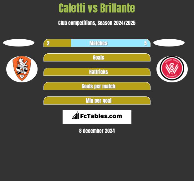 Caletti vs Brillante h2h player stats