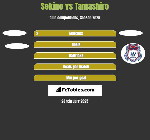 Sekino vs Tamashiro h2h player stats