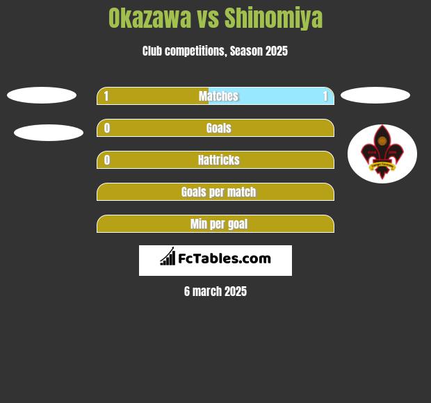 Okazawa vs Shinomiya h2h player stats