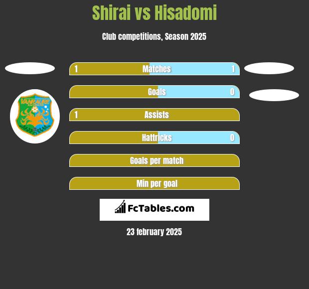 Shirai vs Hisadomi h2h player stats