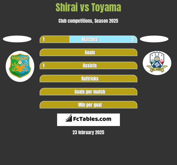 Shirai vs Toyama h2h player stats