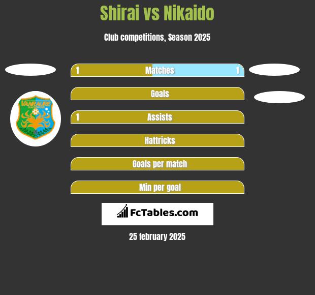 Shirai vs Nikaido h2h player stats