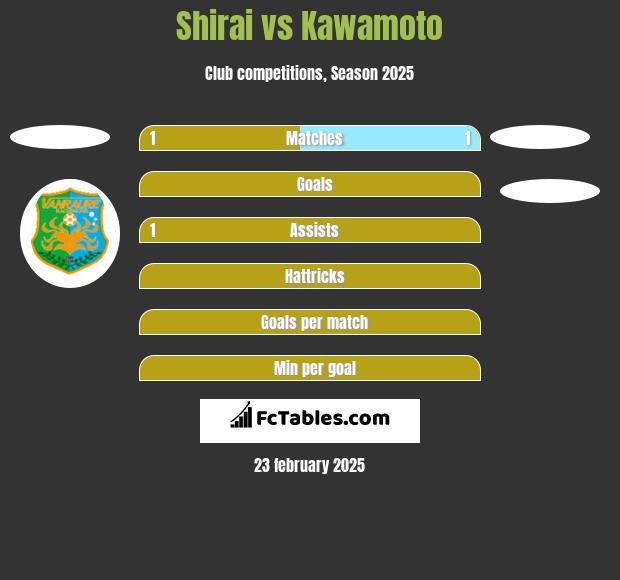 Shirai vs Kawamoto h2h player stats