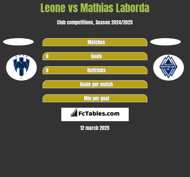 Leone vs Mathias Laborda h2h player stats