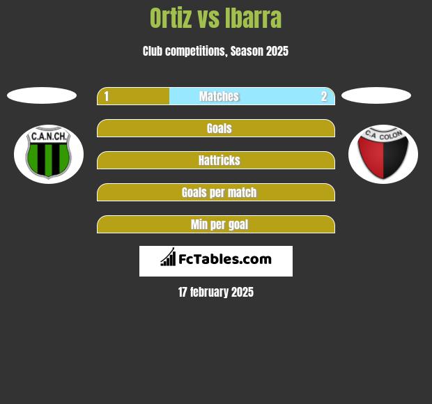 Ortiz vs Ibarra h2h player stats