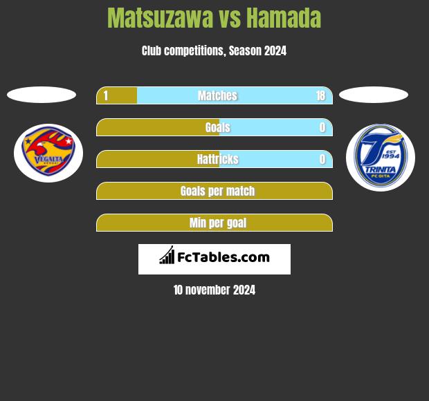 Matsuzawa vs Hamada h2h player stats