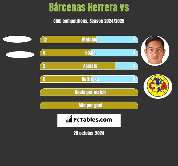 Bárcenas Herrera vs  h2h player stats