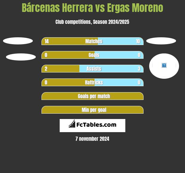 Bárcenas Herrera vs Ergas Moreno h2h player stats