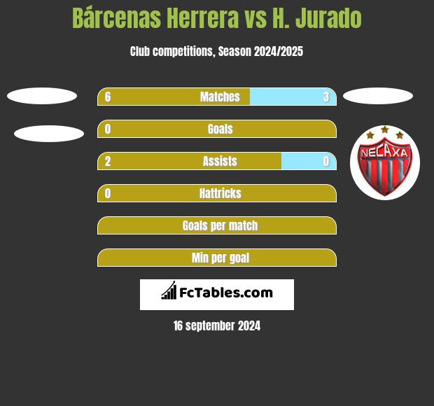 Bárcenas Herrera vs H. Jurado h2h player stats