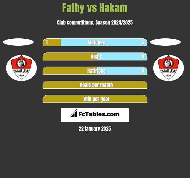 Fathy vs Hakam h2h player stats