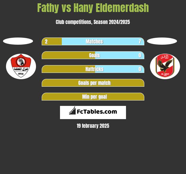 Fathy vs Hany Eldemerdash h2h player stats