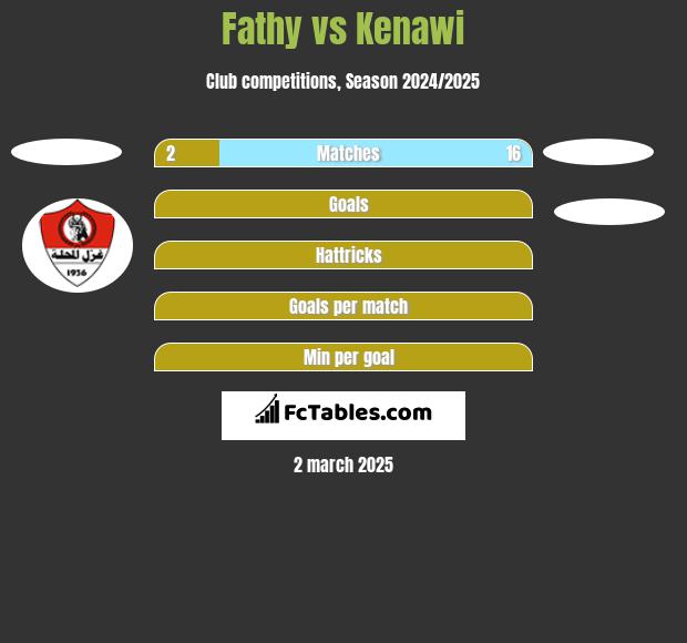 Fathy vs Kenawi h2h player stats