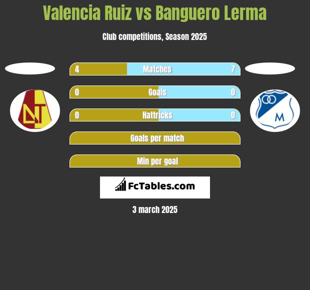 Valencia Ruiz vs Banguero Lerma h2h player stats