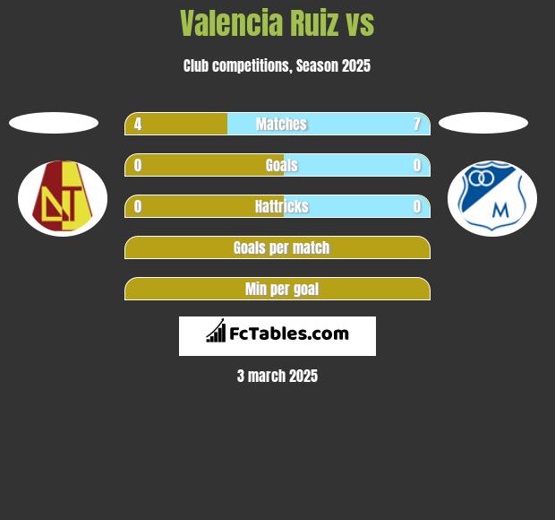 Valencia Ruiz vs  h2h player stats