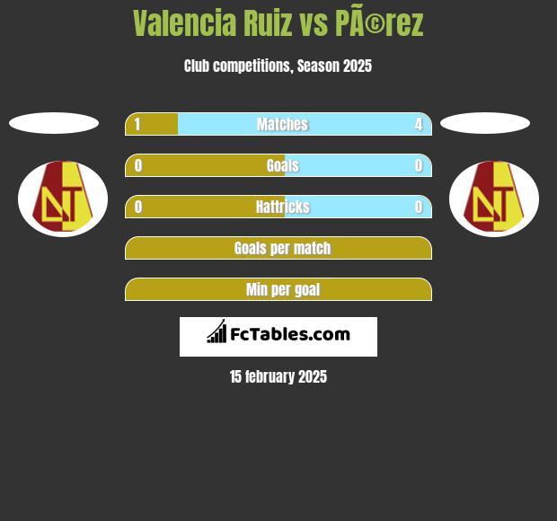 Valencia Ruiz vs PÃ©rez h2h player stats