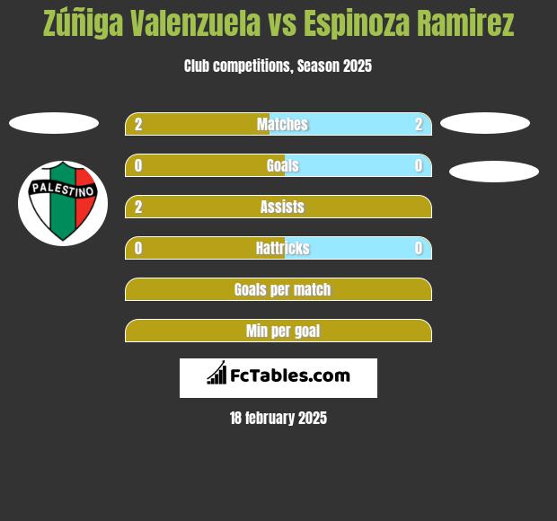 Zúñiga Valenzuela vs Espinoza Ramirez h2h player stats