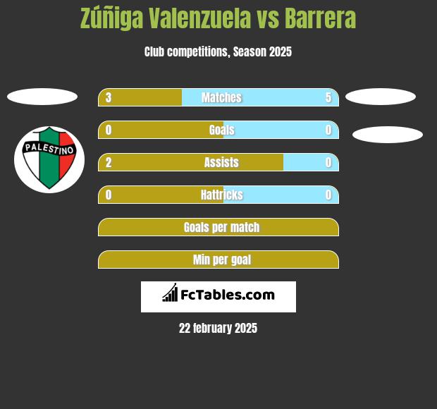 Zúñiga Valenzuela vs Barrera h2h player stats