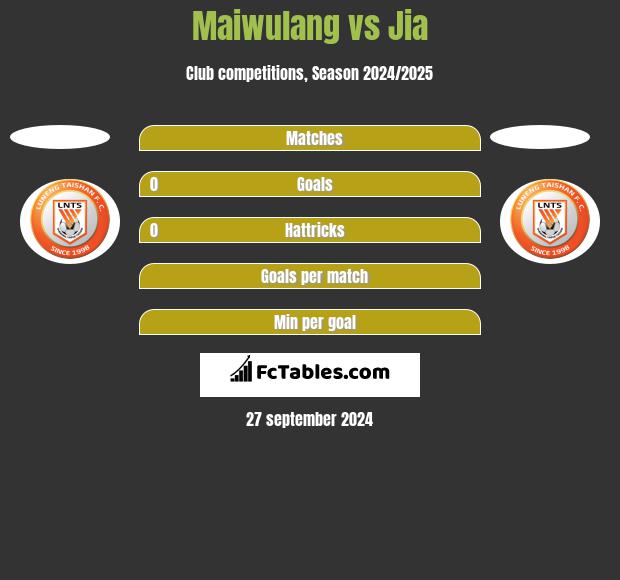 Maiwulang vs Jia h2h player stats