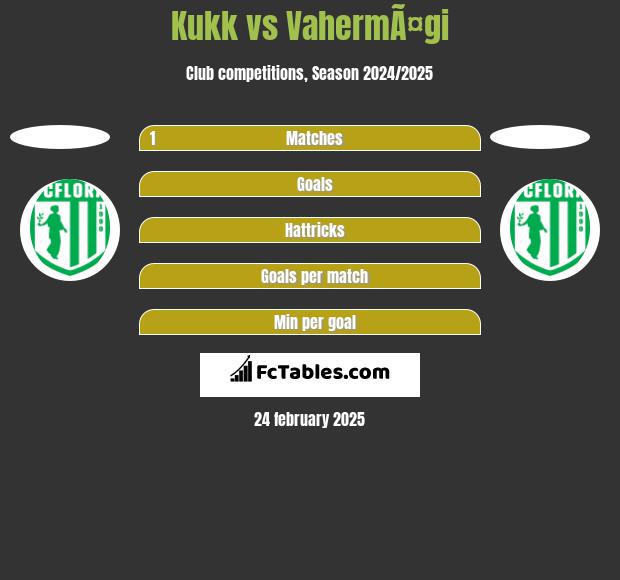 Kukk vs VahermÃ¤gi h2h player stats